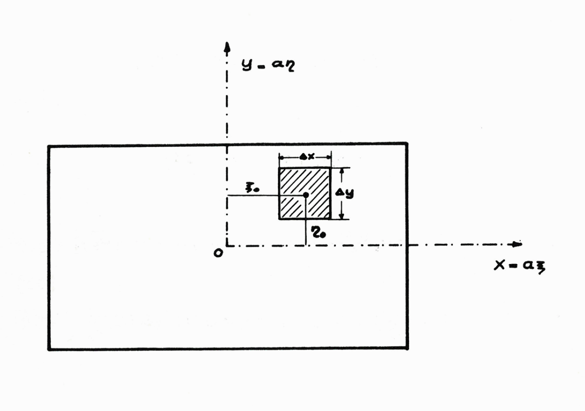 Zu sehen ist ein Rechteck, welches mit einem Koordinatensystem mit der y-Achse nach oben und x-Achse zur rechten Seite zeigend besitzt. In der rechten oberen Ecke ist zudem in schraffiertes Quadrat mit Beschriftungen zusehen.